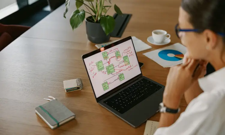 13. Campaign attribution normalization converting messy UTM parameters into standardized source, medium, and campaign fields.