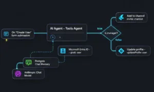 n8n workflow automation node